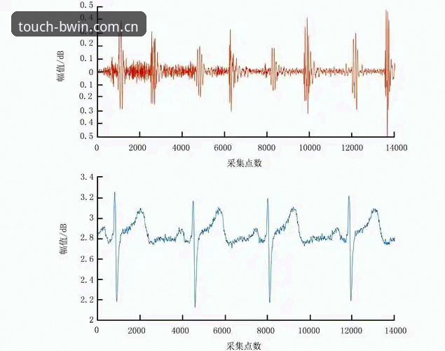 3个关键数据告诉你：主场现地触 bwin CN注册iOS版到底值不值得折腾
